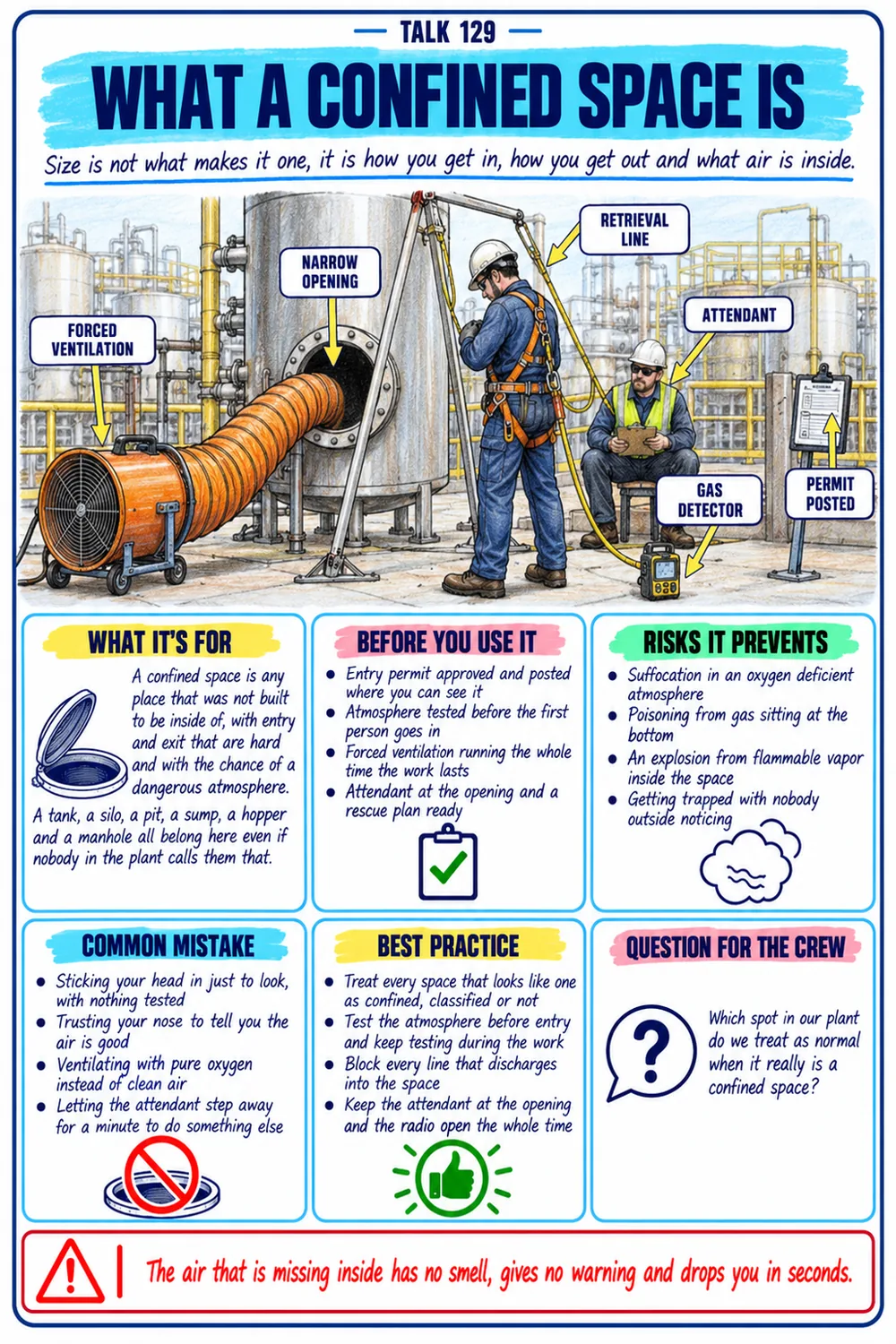 Confined Spaces talk sheet